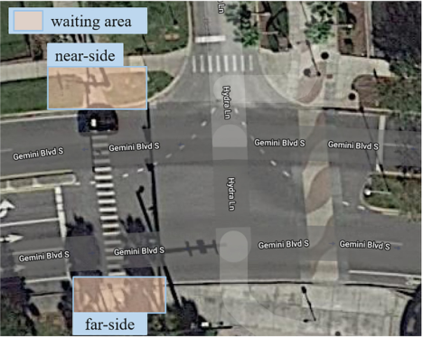 Research figure for Prediction of Pedestrian Crossing Intentions at Intersections Based on Long Short-Term Memory Recurrent Neural Network