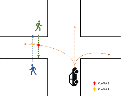 Research figure for A Probabilistic Framework for Estimating the Risk of Pedestrian-Vehicle Conflicts at Intersections