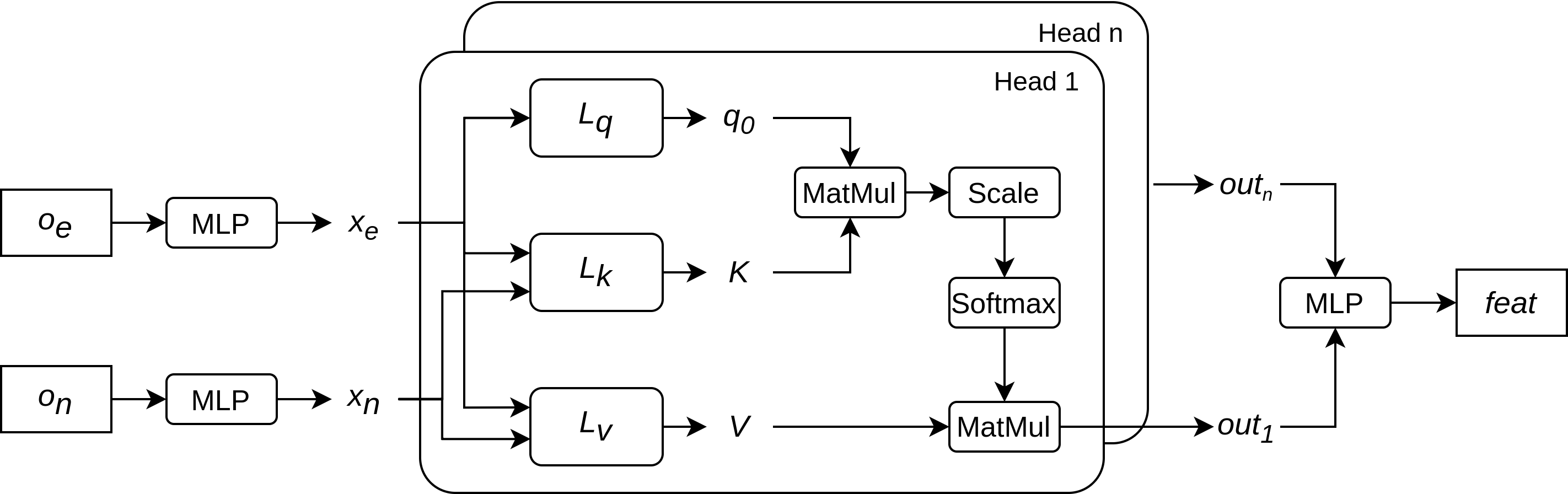 Research figure for Demystifying deep reinforcement learning-based autonomous vehicle decision-making