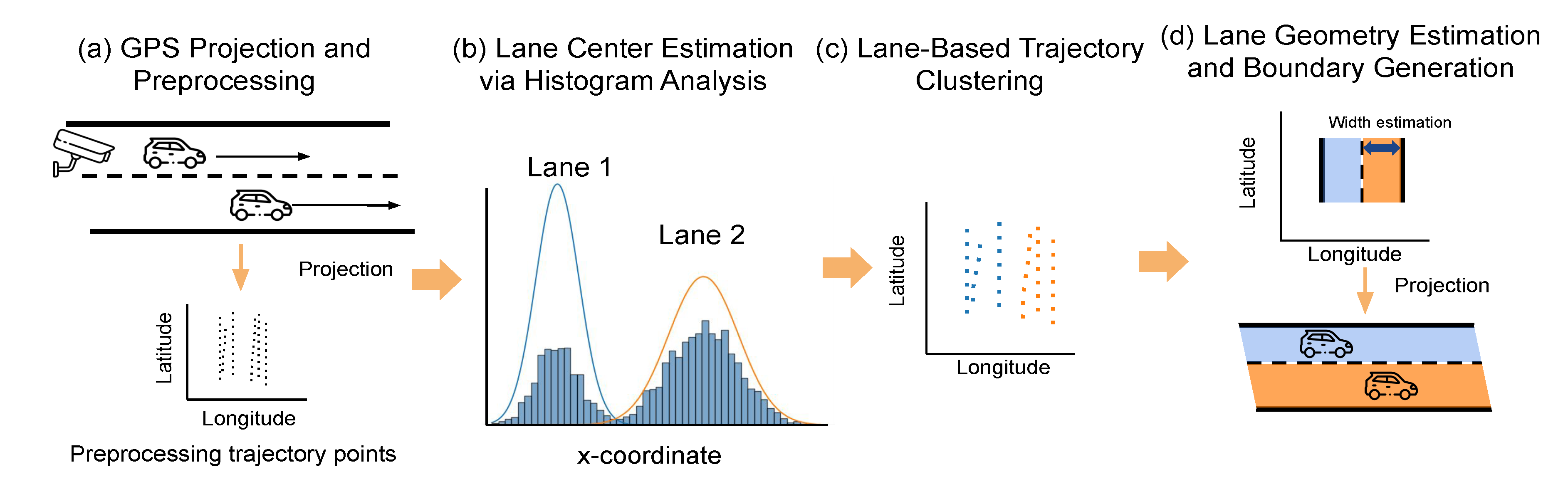 Research figure for Geo-ORBIT: A Federated Digital Twin Framework for Scene-Adaptive Lane Geometry Detection